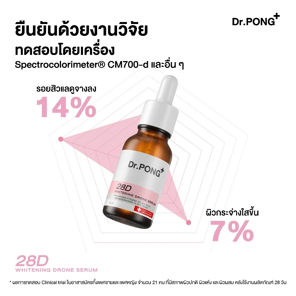 Dr.PONG 28D whitening drone serum ยืนยันด้วยงานวิจัย