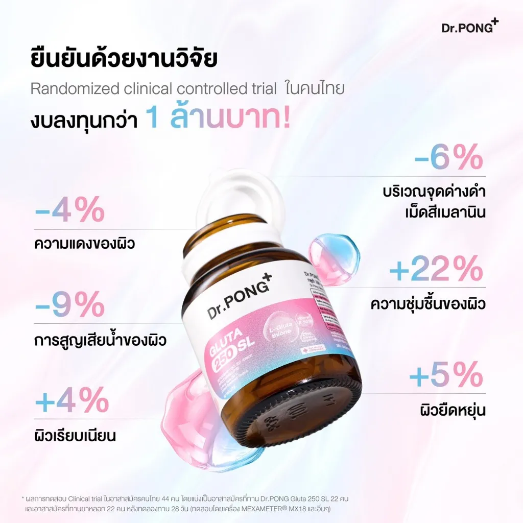 Dr.PONG GLUTA 250 SL ยืนยันด้วยงานวิจัย