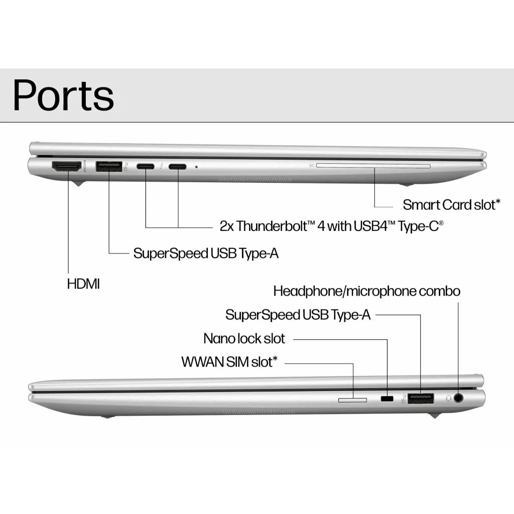 HP EliteBook 840 G11 Ports