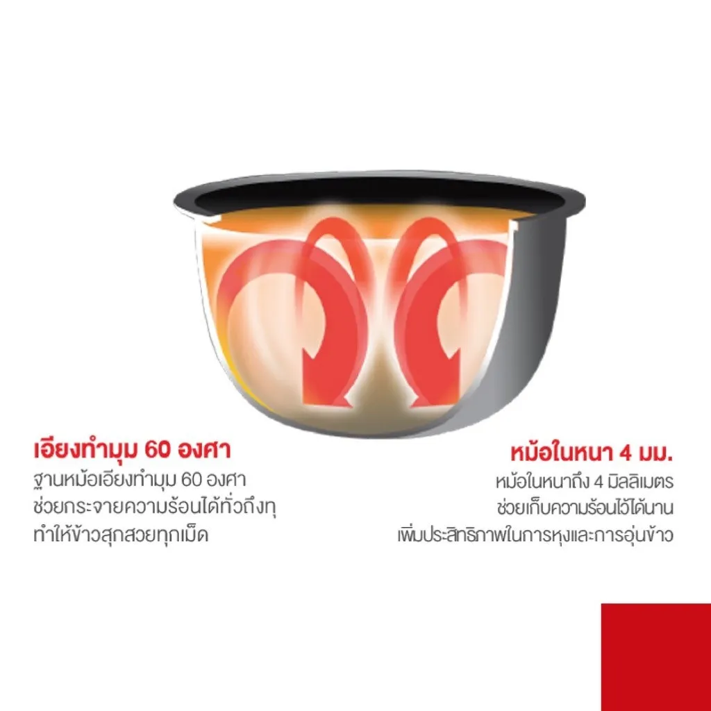 ความร้อนทำมุม 60 องศา