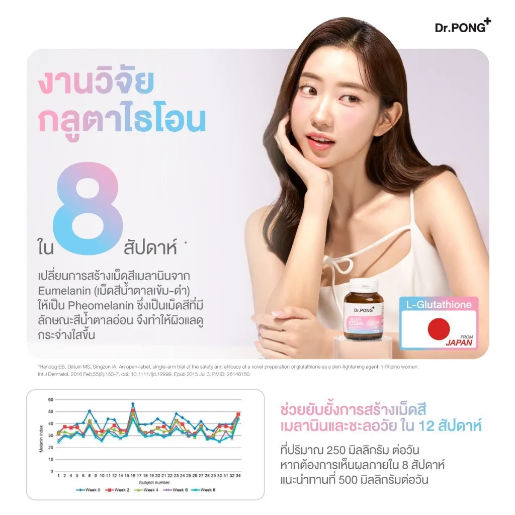 งานวิจัยกลูตาไธโอน