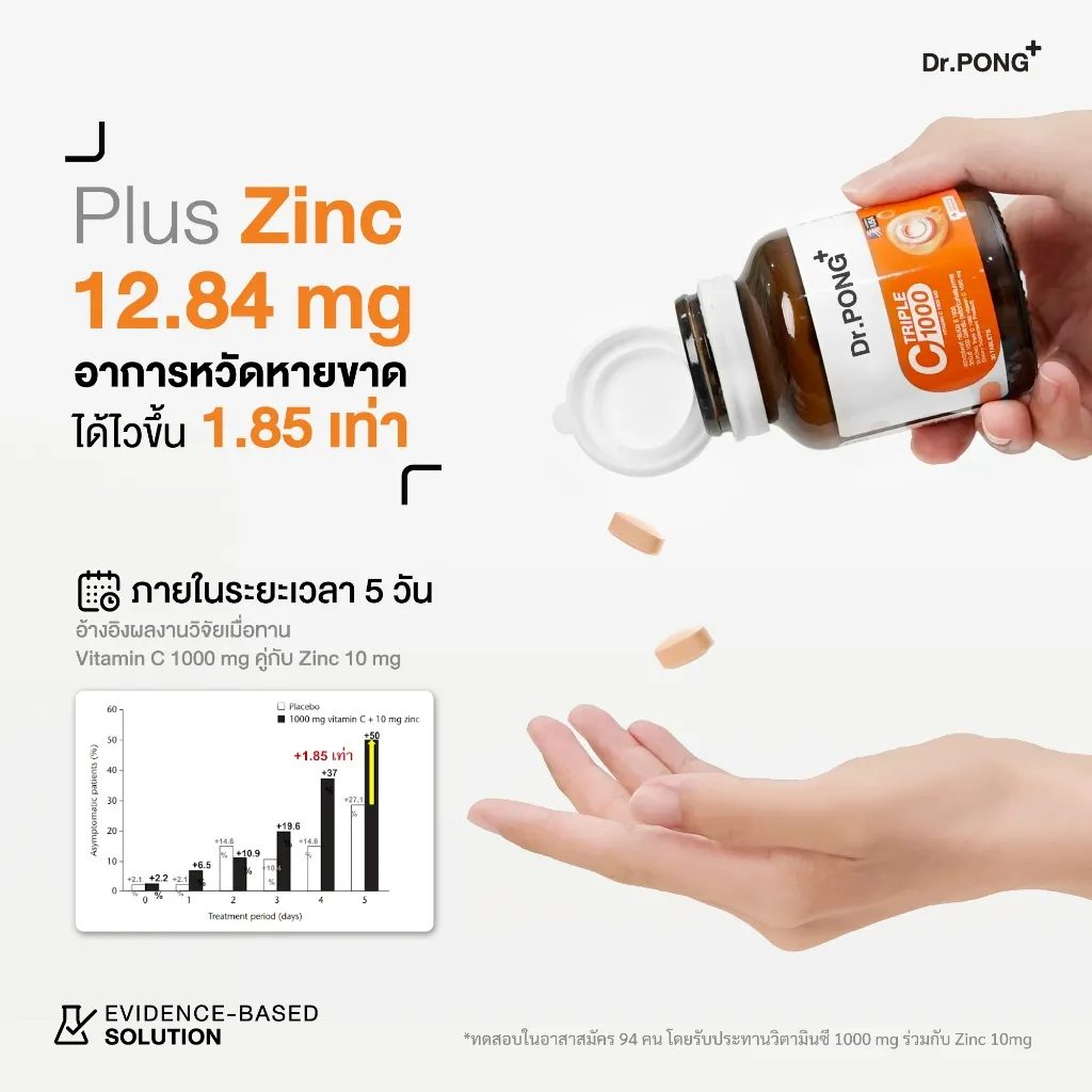 Plus Zinc 12.84 mg