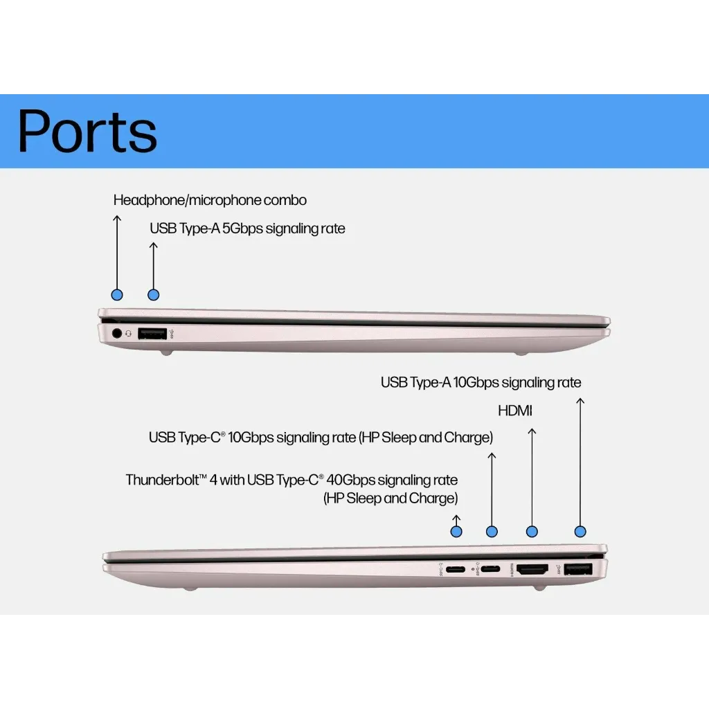 HP Pavilion Plus 14 Ports