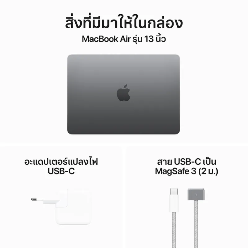 สิ่งที่มาให้ในกล่อง