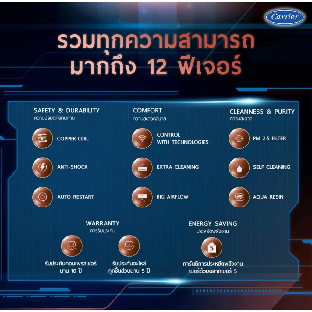 แอร์ Carrier รวมทุกความสามารถมากถึง 12 features