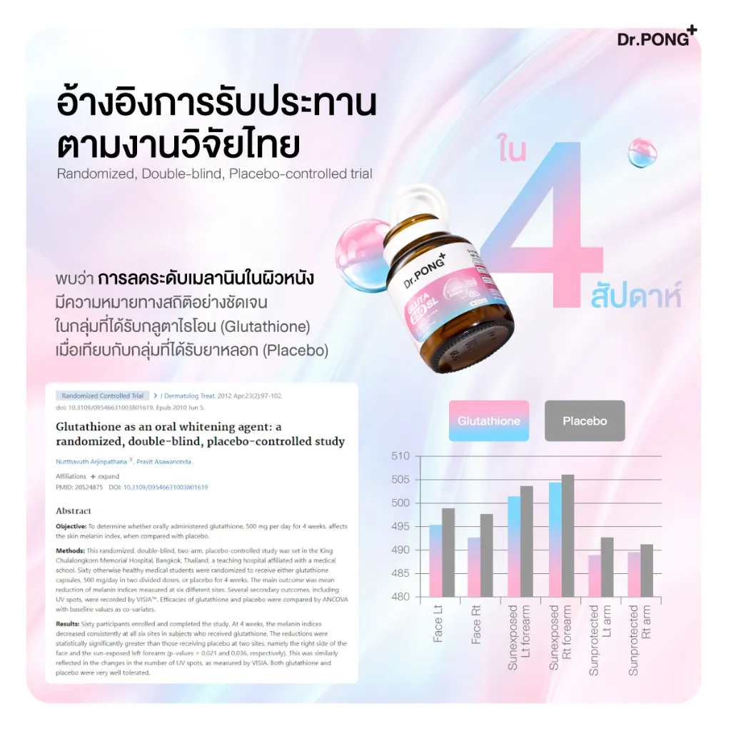 อ้างอิงการรับประทานตามงานวิจัยไทย