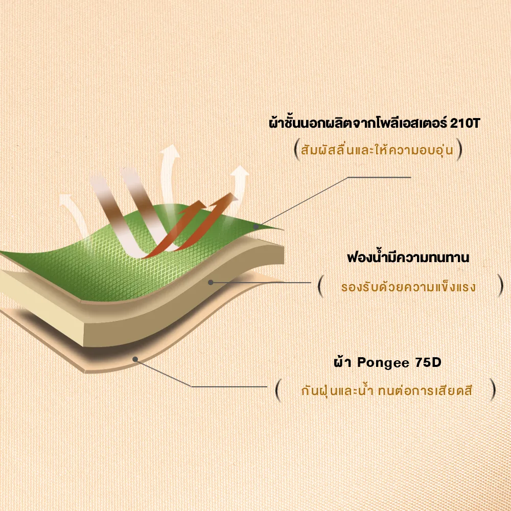 คุณสมบัติ MOBI GARDEN เบาะที่นอนเป่าลมอัตโนมัติ