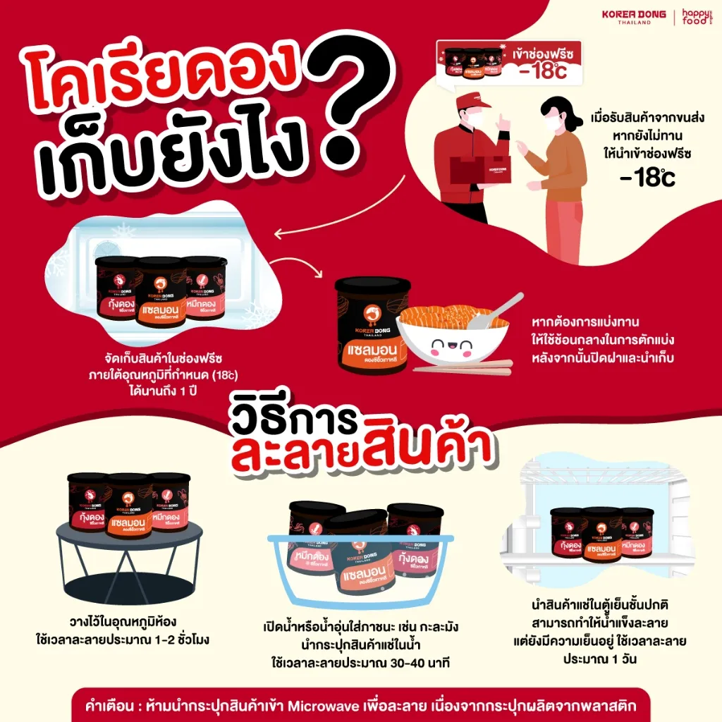 โคเรียดอง เก็บยังไง