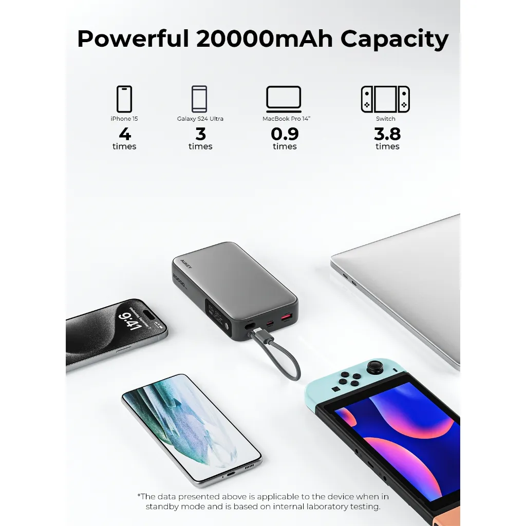 AUKEY PB-Y48 พาวเวอร์แบงค์ชาร์จเร็ว Powerful 20000mAh