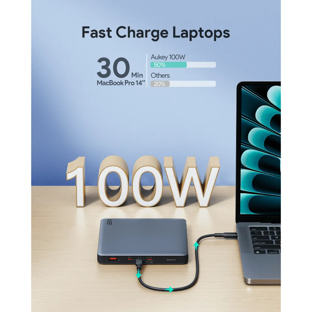 AUKEY PB-Y44 พาวเวอร์แบงค์ชาร์จเร็ว 20000mAh