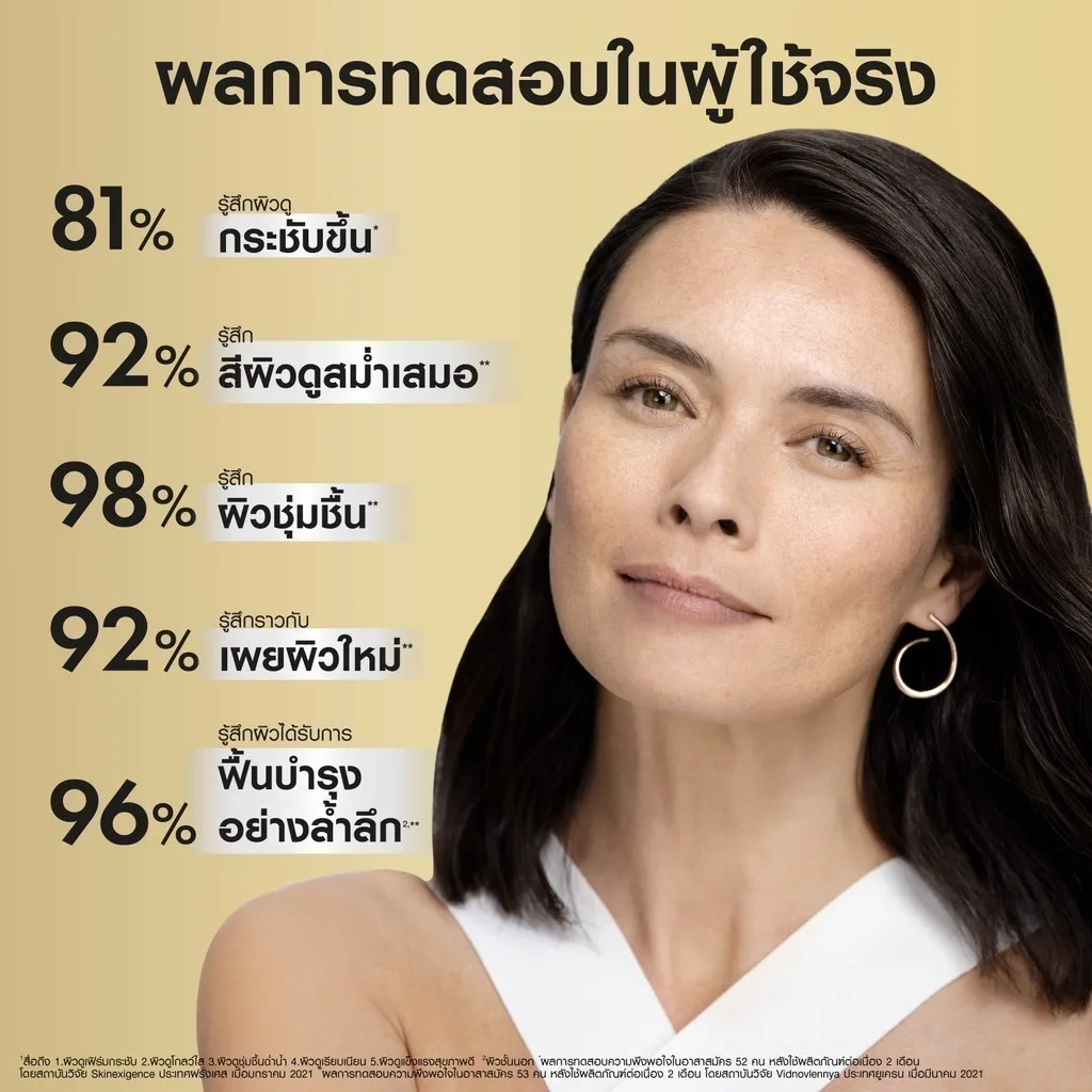 ผลการทดสอบจากผู้ใช้ VICHY NEOVADIOL SERUM เซรั่มบำรุงผิวหน้า