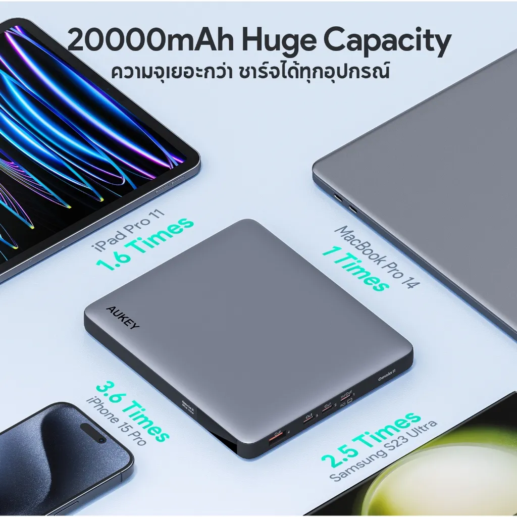 20000mAh Huge Capacity