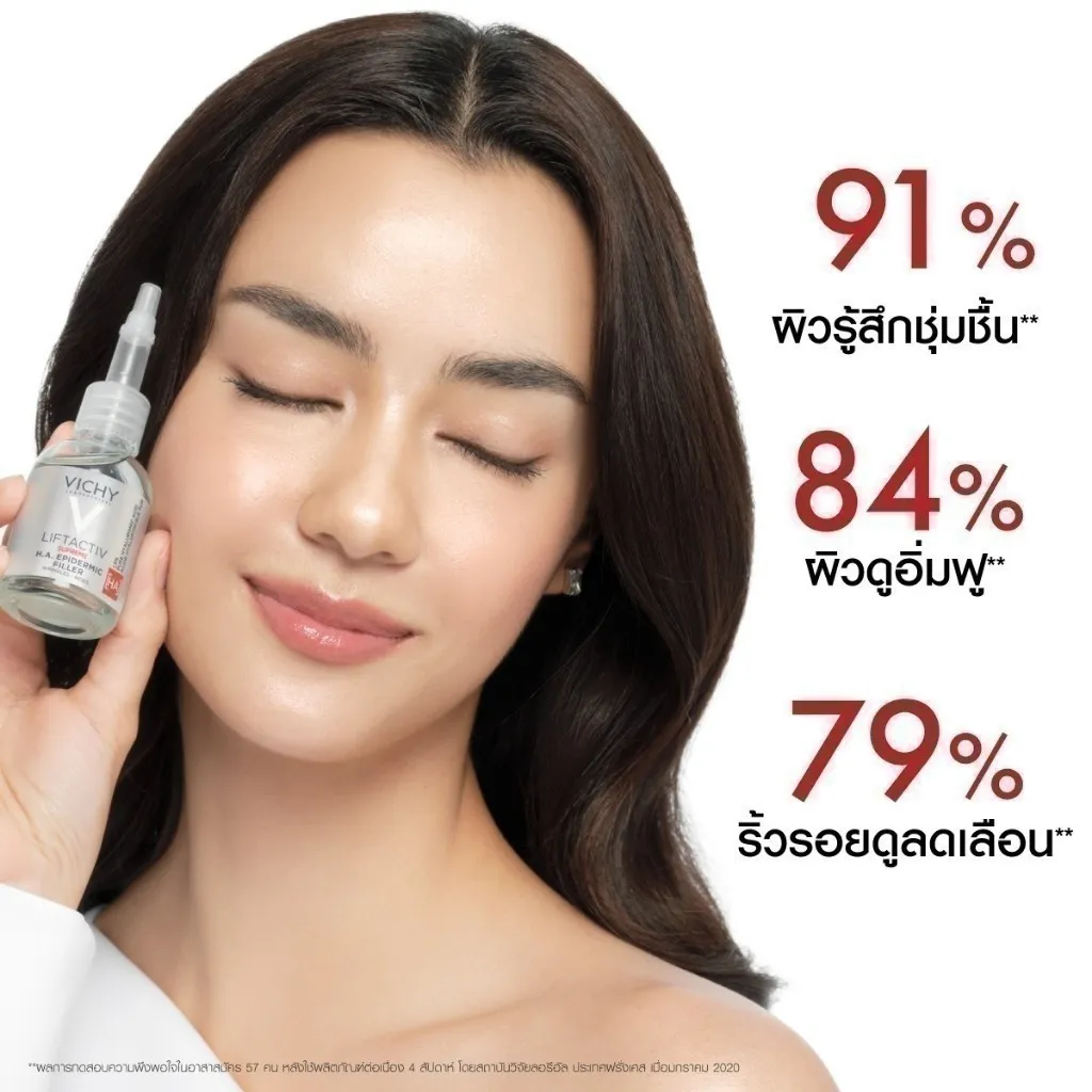 ผิวรู้สึกชุ่มชื้น 91%