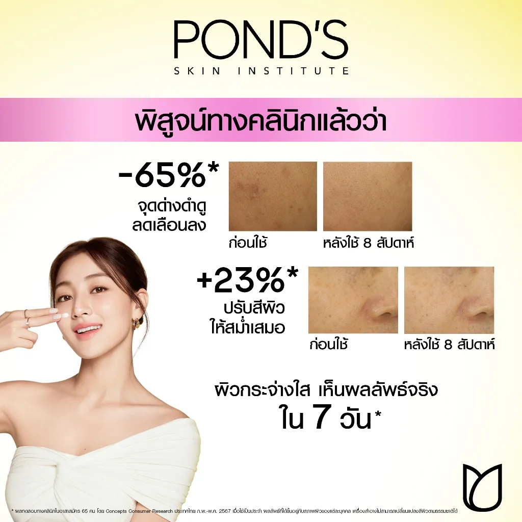 พิสูจน์ทางคลินิกแล้วว่า จุดด่างดำลดลง ปรับสีผิวให้สม่ำเสมอ