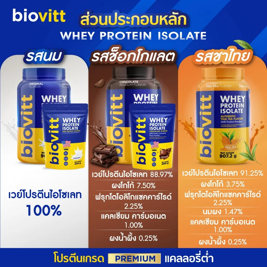 ส่วนประกอบหลัก