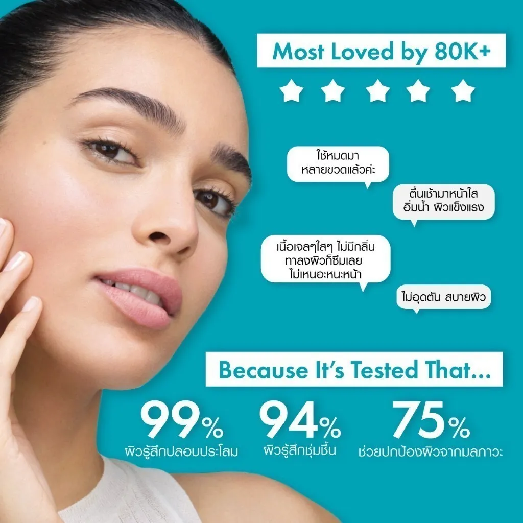 Most Loved by 80K+