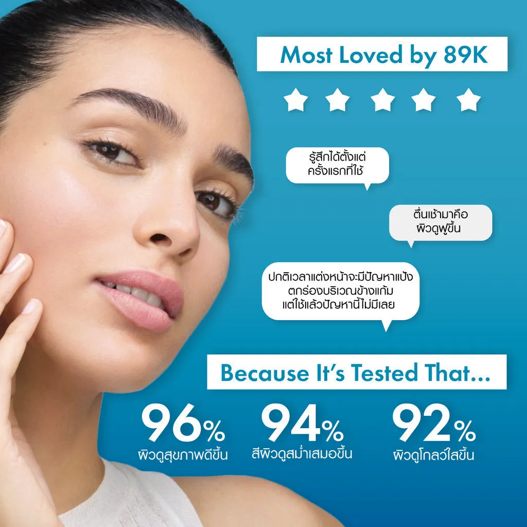 Most Loved by 89K