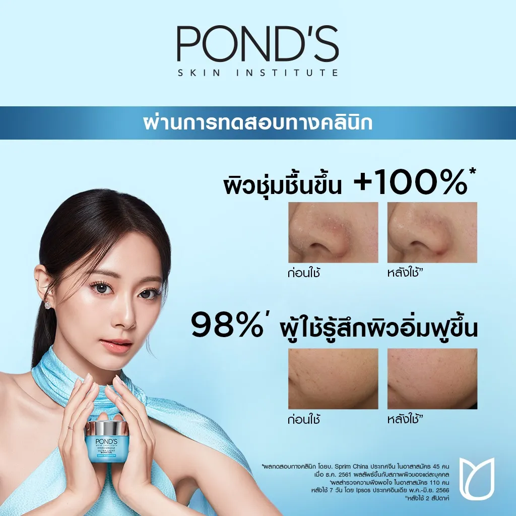 ผิวชุ่มชื้นขึ้น 100%