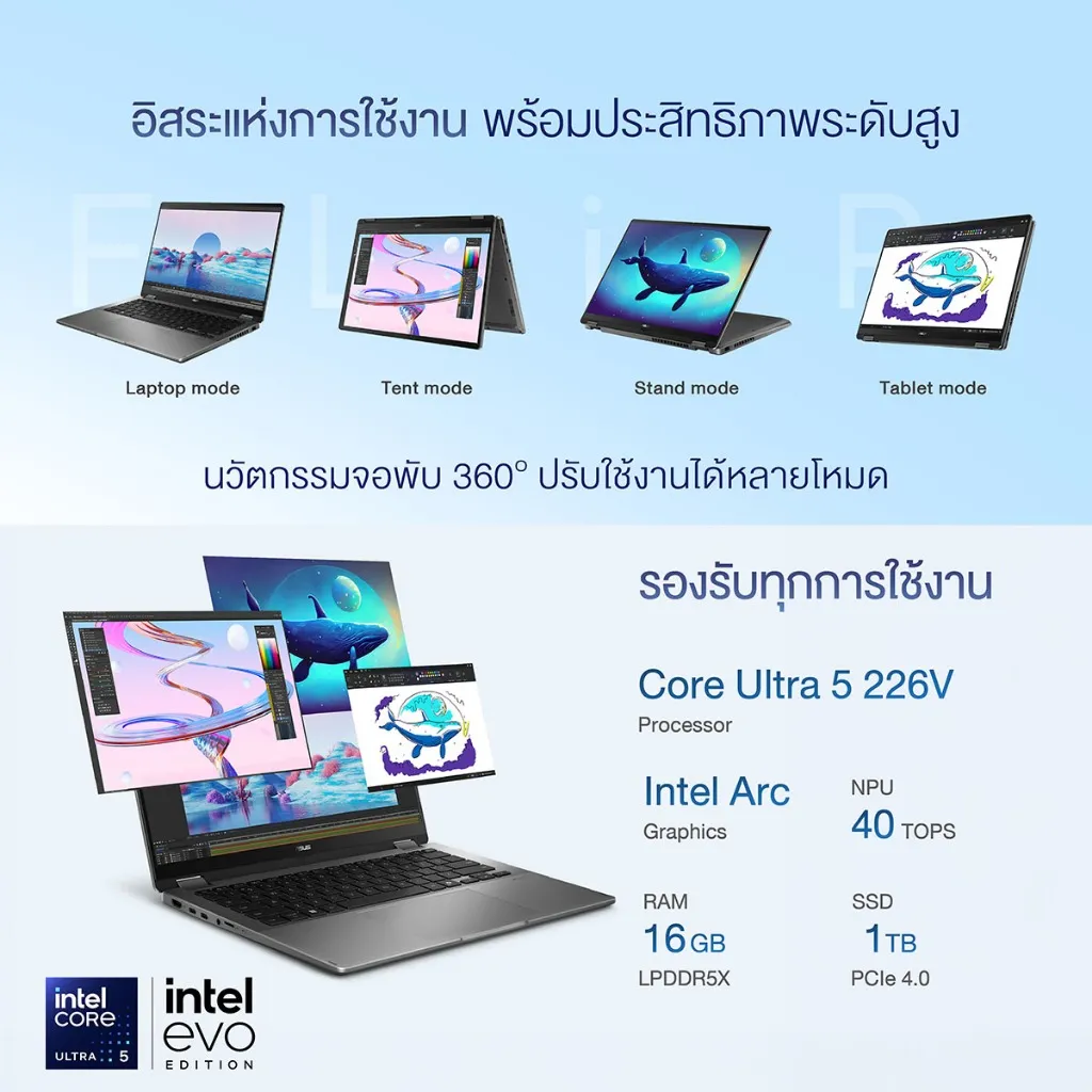 นวัตกรรมจอพับ 360 องศา