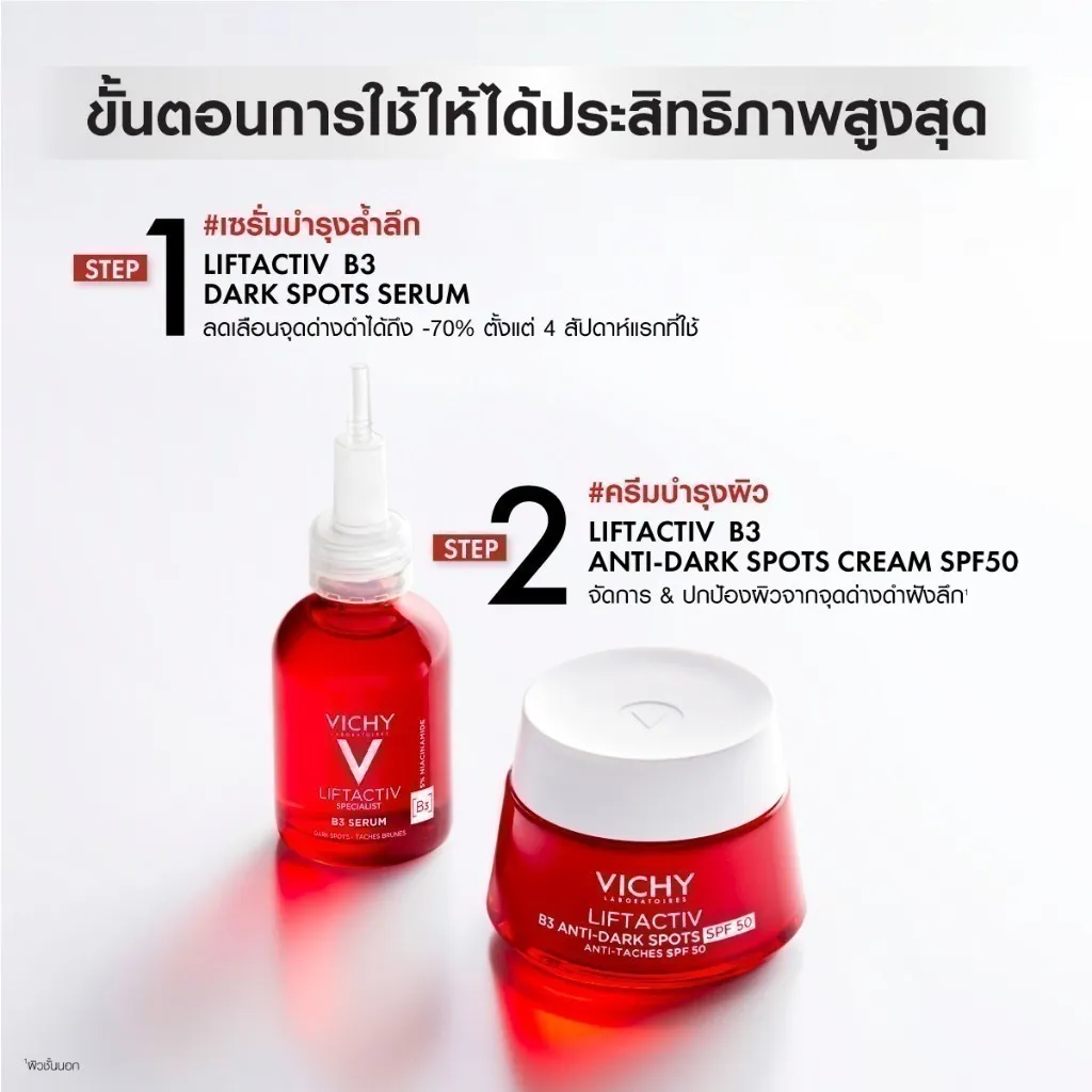 ขั้นตอนการใช้ให้ได้ประสิทธิภาพสูงสุด