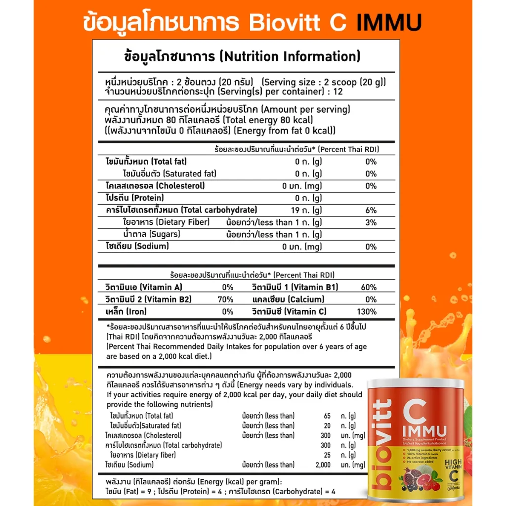 ข้อมูลโภชนาการ