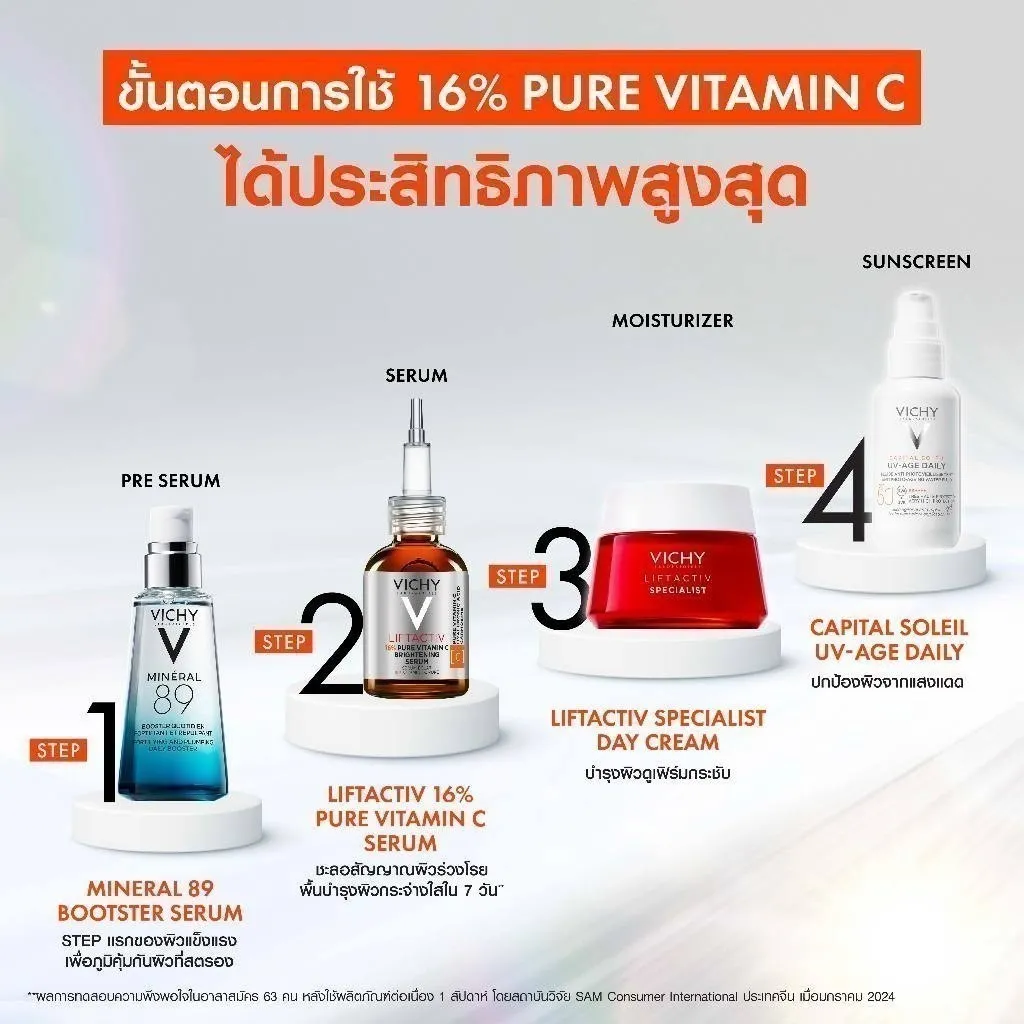 ขั้นตอนการใช้ให้ได้ประสิทธิภาพสูงสุด