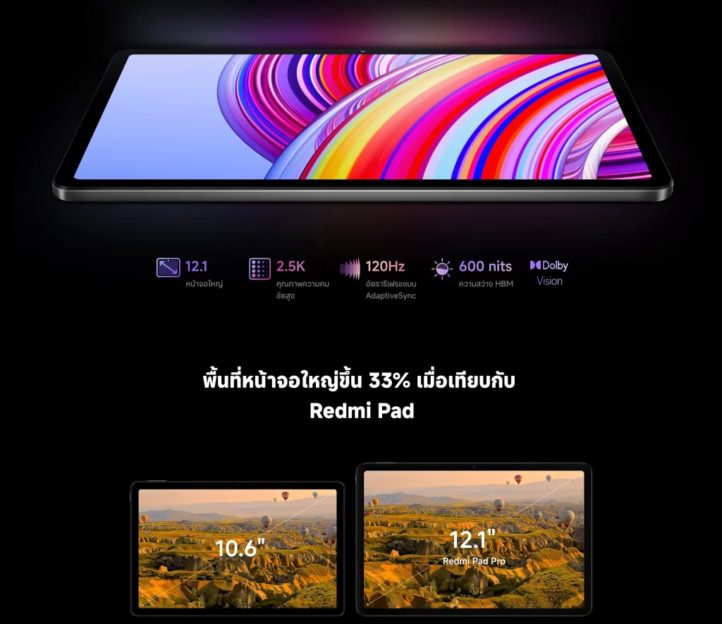 เปรียบเทียบขนาดหน้าจอระหว่าง Redmi Pad รุ่นก่อนหน้า 10.6 นิ้ว และ Redmi Pad Pro 12.1 นิ้ว