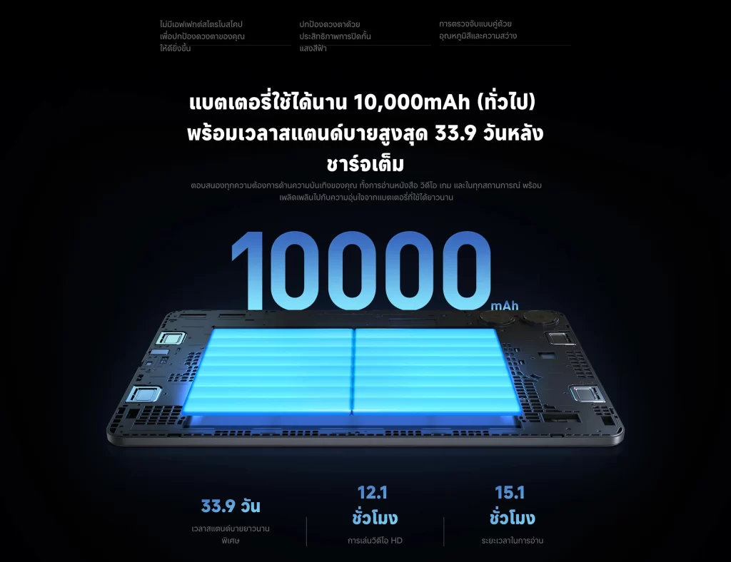 Redmi Pad Pro มาพร้อมแบตเตอรี่ 10,000mAh ใช้งานได้นานสูงสุด 33.9 วัน ชาร์จเต็มครั้งเดียว