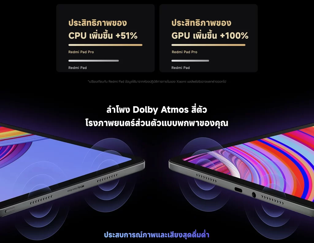 เพิ่มพลัง CPU 51% GPU 100% พร้อมลำโพง Dolby Atmos 4 ตัว