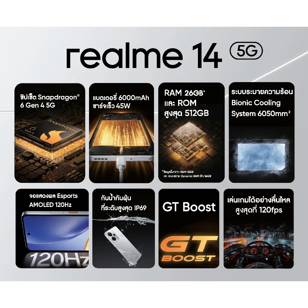 สเปกเด่น realme 14 5G 12GB 512GB พร้อม RAM สูงสุด 26GB ROM 512GB ชิป Snapdragon 6 Gen 4 ระบบระบายความร้อน Bionic Cooling จอ AMOLED 120Hz และกันน้ำ IP69