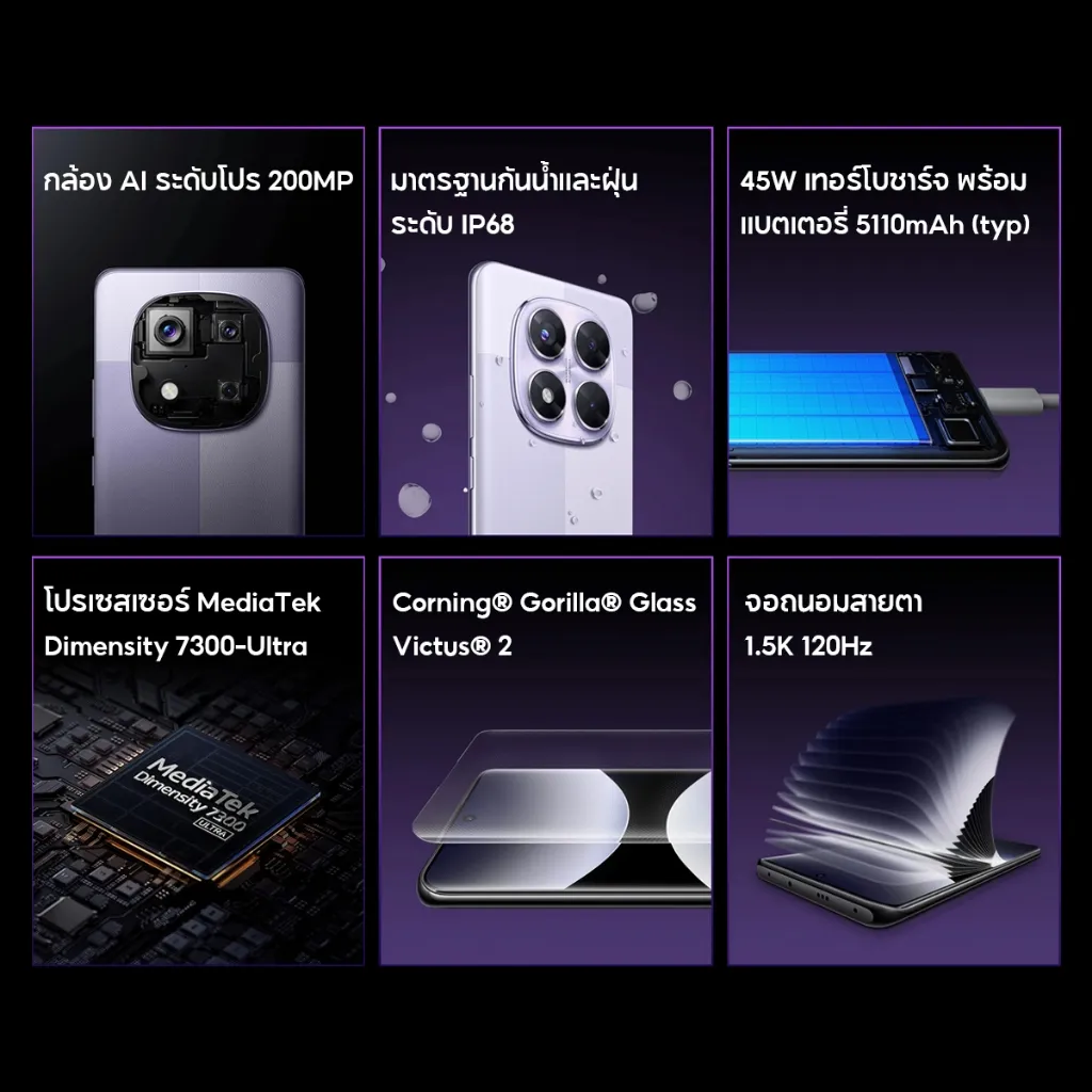 Redmi Note 14 Pro 5G 12GB กล้อง 200MP ชิปเซ็ต Dimensity 7300-Ultra กันน้ำ IP68 ชาร์จไว 45W จอ 1.5K 120Hz