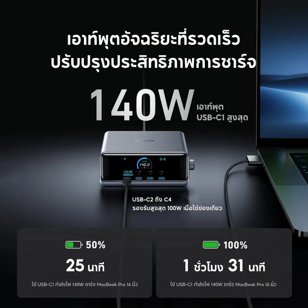 Anker Prime Charger 250W 6 Ports รองรับชาร์จเร็วสูงสุด 140W ผ่านพอร์ต USB-C1 ชาร์จ MacBook Pro ได้เต็มในเวลาไม่ถึง 2 ชั่วโมง