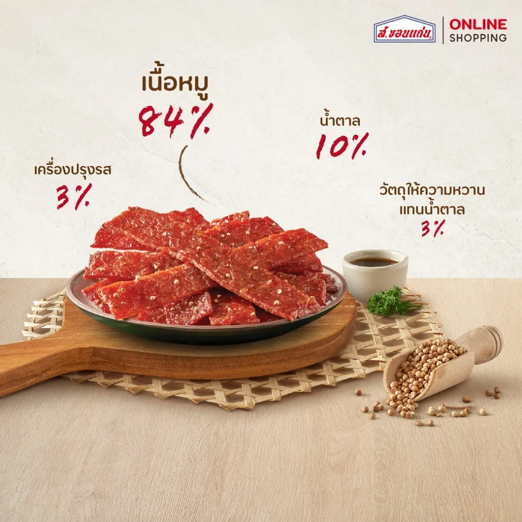 ภาพแสดงส่วนประกอบหลักของหมูสวรรค์อบ ได้แก่ เนื้อหมู 84%, น้ำตาล 10%, เครื่องปรุงรส 3% และวัตถุให้ความหวานแทนน้ำตาล 3% พร้อมจานหมูสวรรค์อบและวัตถุดิบบางส่วน