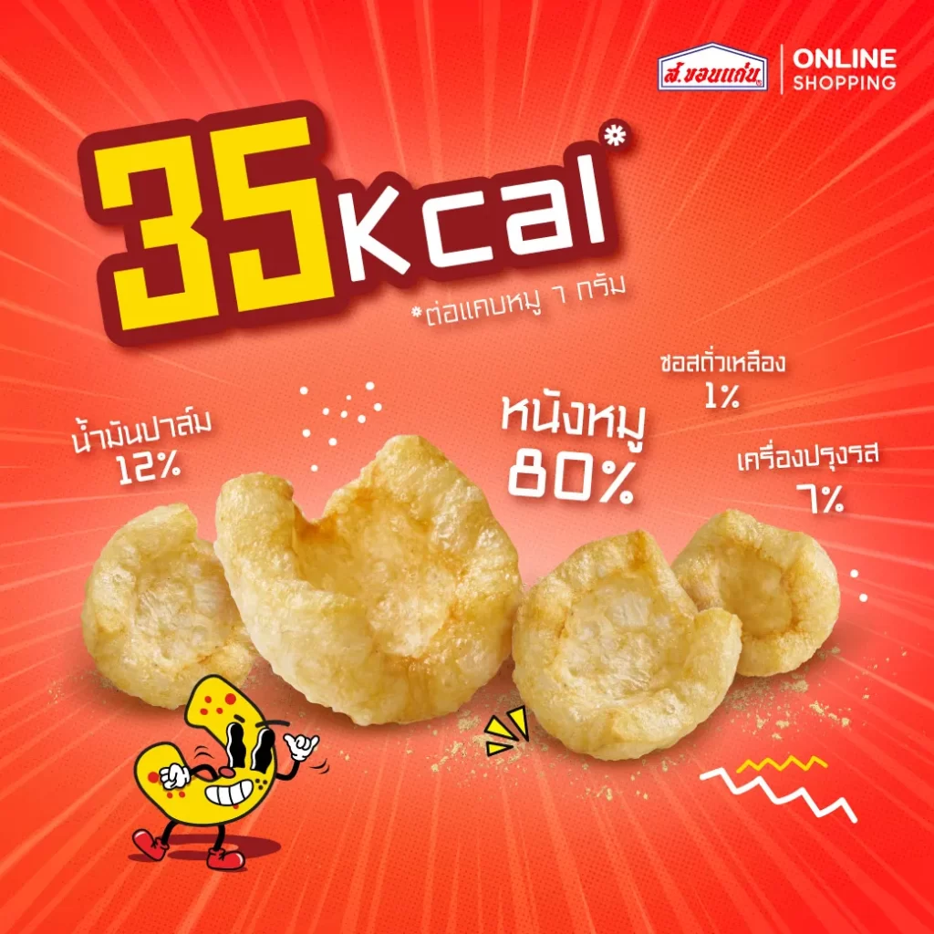 ภาพแสดงส่วนประกอบของแคบหมู 4 ชิ้น พร้อมตัวเลขระบุ 35 Kcal และสัดส่วนของหนังหมู 80%, น้ำมันปาล์ม 12%, ซอสถั่วเหลือง 1% และเครื่องปรุงรส 7% บนพื้นหลังสีแดงพร้อมมาสคอต