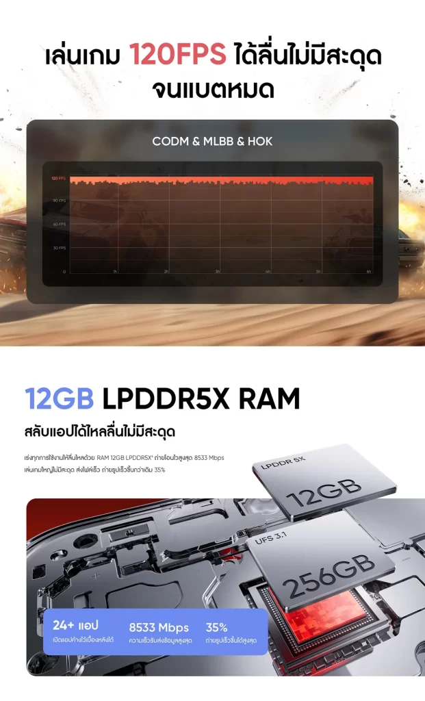 เล่นเกมแบบลื่นไหล 120FPS ไม่สะดุดแม้ใช้งานต่อเนื่อง