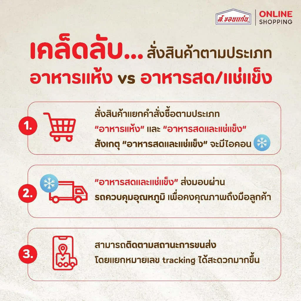 ภาพอินโฟกราฟิก "เคล็ดลับ...สั่งสินค้าตามประเภท อาหารแห้ง vs อาหารสด/แช่แข็ง" อธิบายขั้นตอนการสั่งสินค้าที่แตกต่างกันสำหรับอาหารแห้งและอาหารสด/แช่แข็ง รวมถึงการจัดส่งและติดตามสถานะ