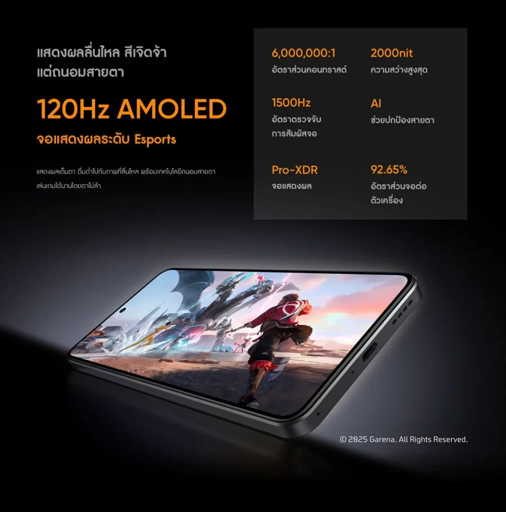 หน้าจอ AMOLED 120Hz แสดงผลลื่นไหล สีสวยสดใส พร้อมค่า Contrast สูง 6,000,000:1 และความสว่างสูงสุด 2000nits