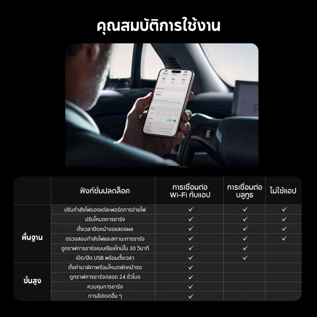 ตารางเปรียบเทียบฟังก์ชันการใช้งานของอุปกรณ์ผ่านการเชื่อมต่อแอป Wi-Fi บลูทูธ และไม่ใช้งานแอป พร้อมภาพตัวอย่างการควบคุมจากมือถือ