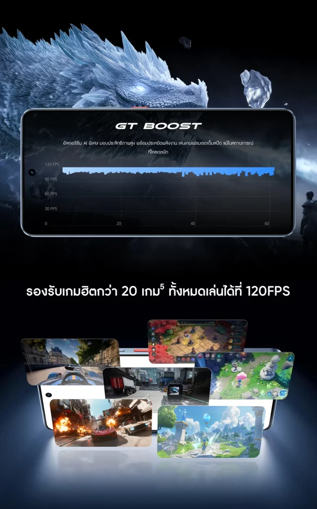 ประสิทธิภาพ GT Boost เล่นเกม 120FPS กว่า 20 เกม