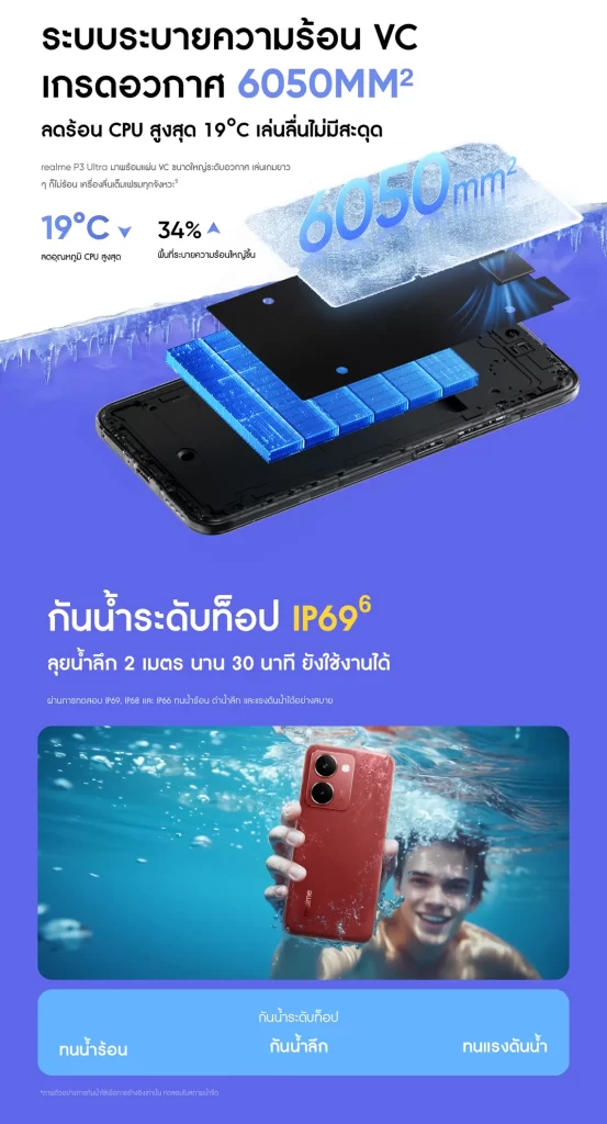 แรม LPDDR5X 12GB และรอม UFS 3.1 256GB ความเร็วสูง