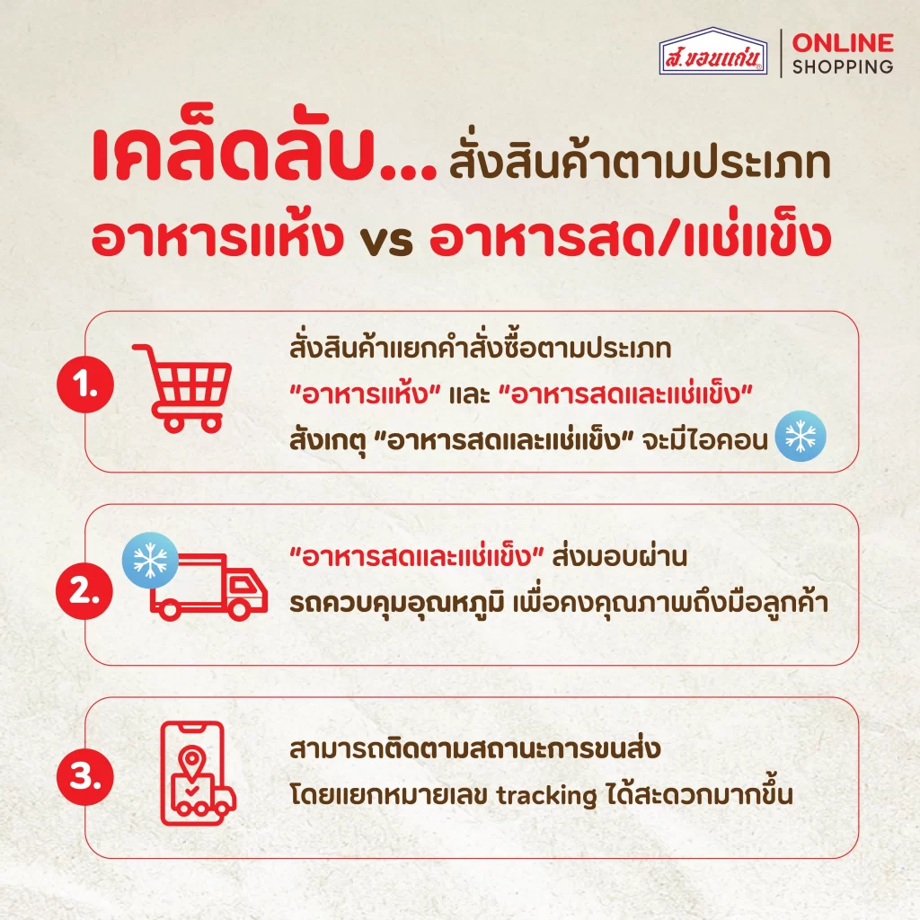 ภาพอินโฟกราฟิก "เคล็ดลับ...สั่งสินค้าตามประเภท อาหารแห้ง vs อาหารสด/แช่แข็ง" แสดงขั้นตอนการสั่งซื้อแยกประเภทสินค้า, การจัดส่งสินค้าสด/แช่แข็งด้วยรถควบคุมอุณหภูมิ และการติดตามสถานะการขนส่ง