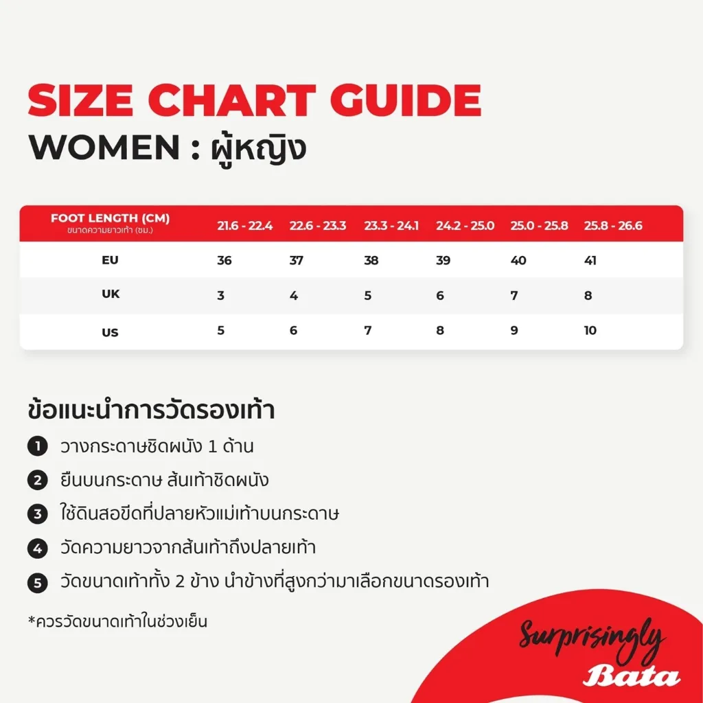 ตารางแสดงขนาดรองเท้าสำหรับผู้หญิง (Women) โดยระบุความยาวเท้า (Foot Length) เป็นเซนติเมตร และแปลงเป็นขนาดไซส์ EU, UK, และ US พร้อมคำแนะนำ 5 ข้อเกี่ยวกับการวัดขนาดเท้า