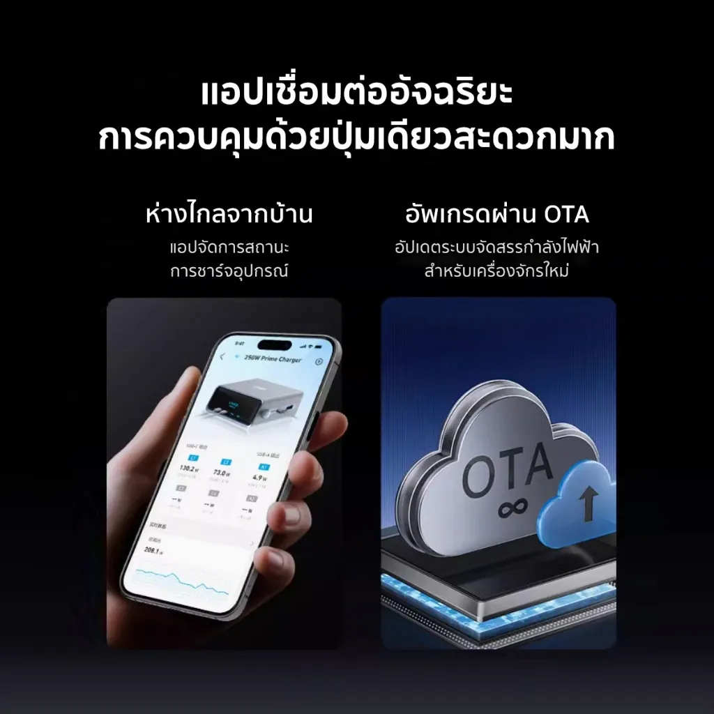 ควบคุมการชาร์จผ่านแอปได้แม้อยู่ห่างไกล พร้อมรองรับการอัปเกรดระบบจัดสรรพลังงานผ่าน OTA เพิ่มความสะดวกและอัจฉริยะในการใช้งาน