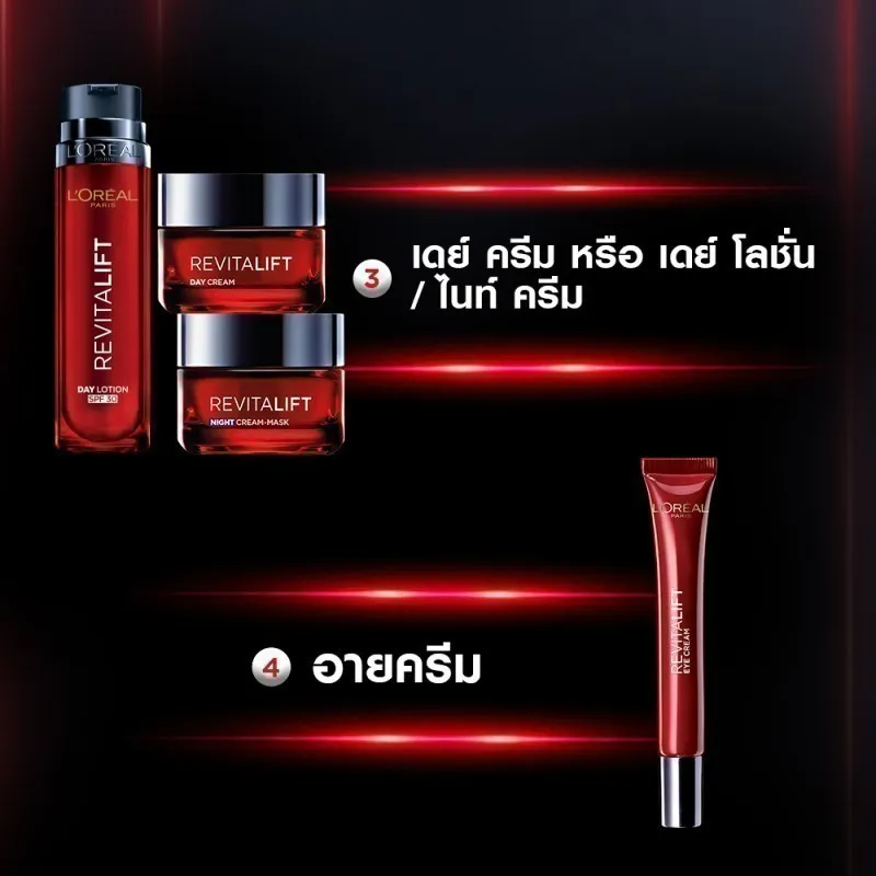 ลำดับการใช้เดย์ครีม โลชั่น ครีมกลางคืน และอายครีม วางบนพื้นหลังดำมีเส้นแสงแดง