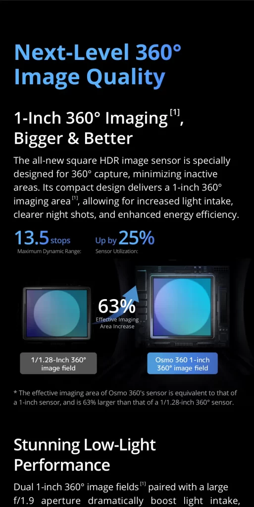 อินโฟกราฟิกเซนเซอร์ 1 นิ้วแบบ 360 องศา พร้อมค่า dynamic range และพื้นที่รับภาพเพิ่มขึ้น