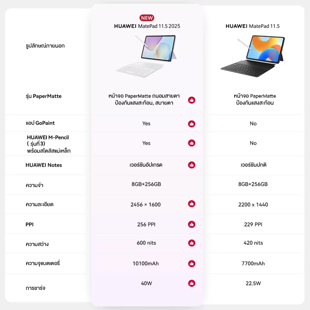 ตารางสเปก HUAWEI MatePad 11.5 2025 เทียบรุ่นก่อน จอสว่างขึ้น แบต 10100mAh ชาร์จ 40W