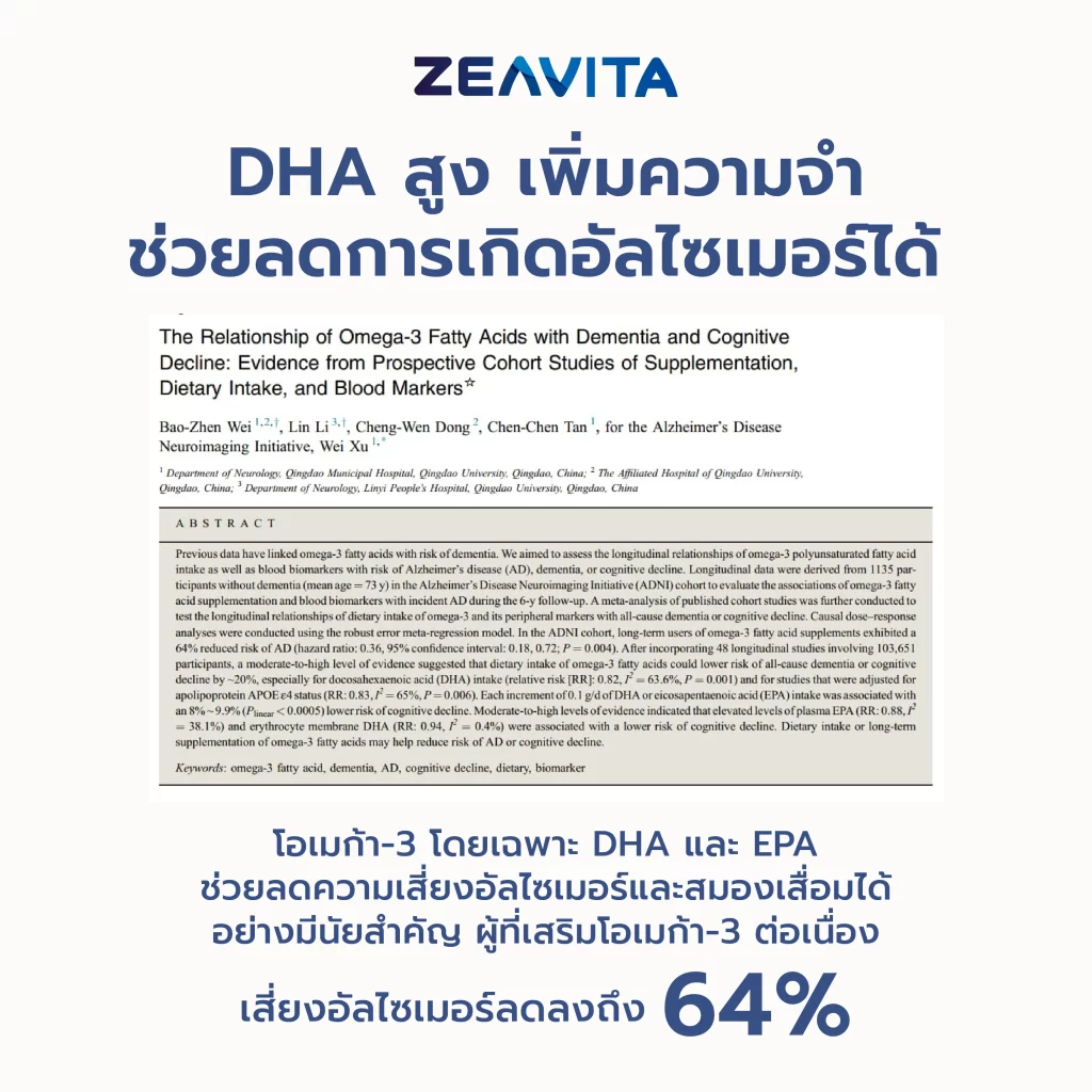 หัวข้อข้อความอธิบายผลวิจัยเรื่องความจำ พร้อมหน้าเอกสารประกอบการศึกษา