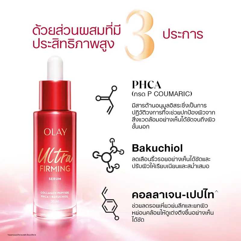 ไดอะแกรมส่วนผสม PHCA บาคูชิออล และคอลลาเจนเปปไทด์ พร้อมไอคอนอธิบาย
