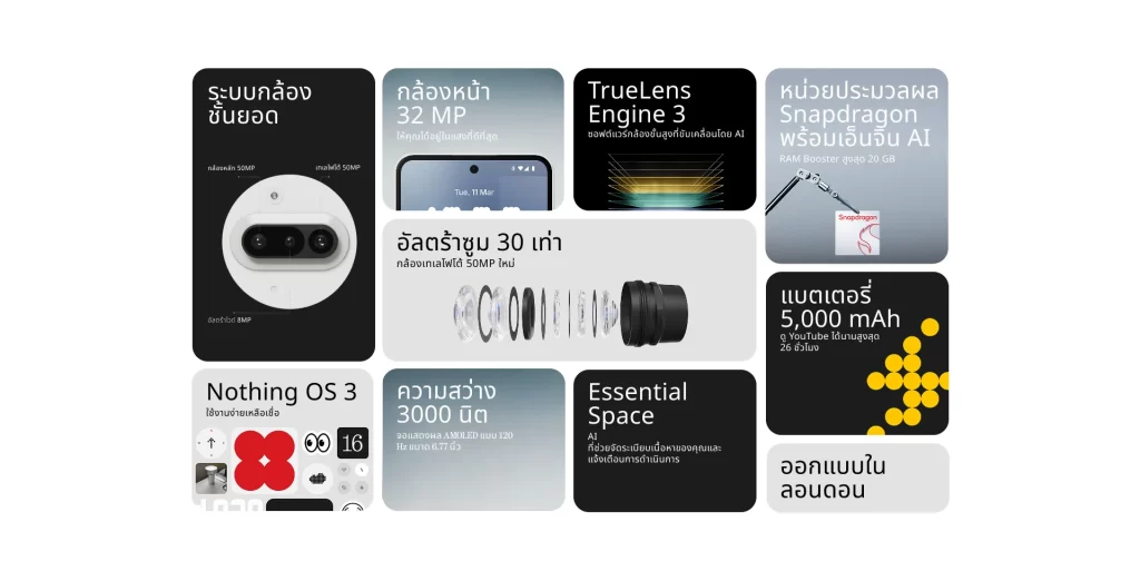 อินโฟกราฟิกสเปกเด่น nothing phone 3a ครบกล้อง ชิป และแบตเตอรี่