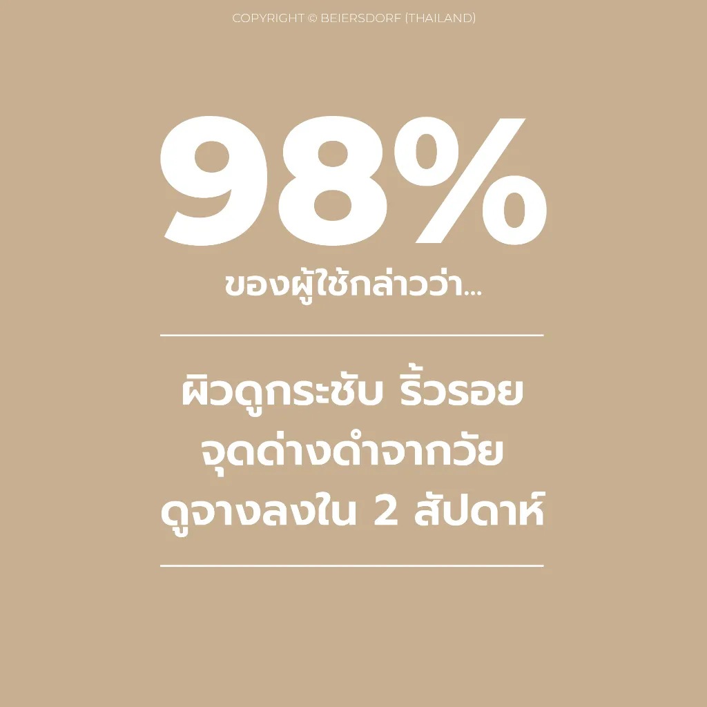 สถิติ 98% รายงานว่าผิวดูแน่น กระชับ จุดด่างดำจากวัยลดลงใน 2 สัปดาห์